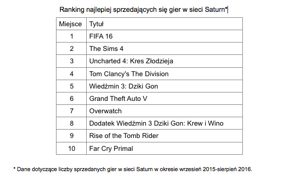 ranking-gier-saturn